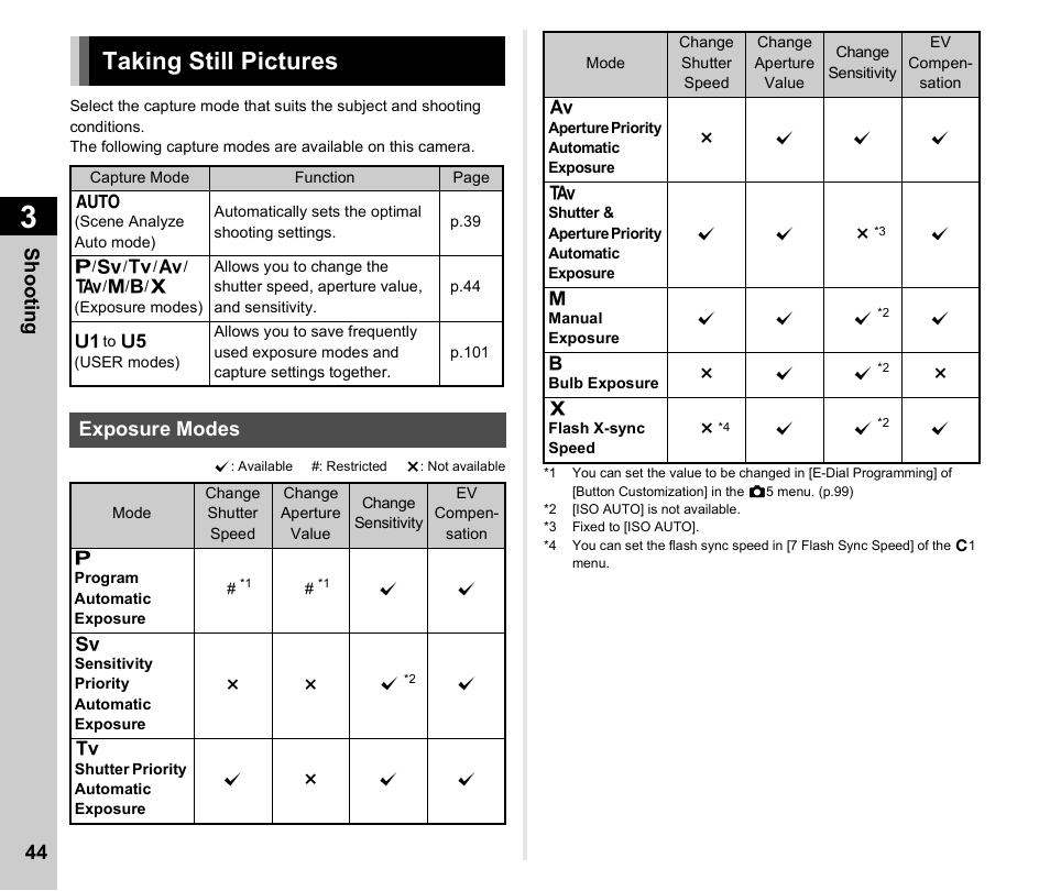 Taking still pictures, Exposure modes, P.44) | Ricoh Pentax К-1 User Manual | Page 46 / 140