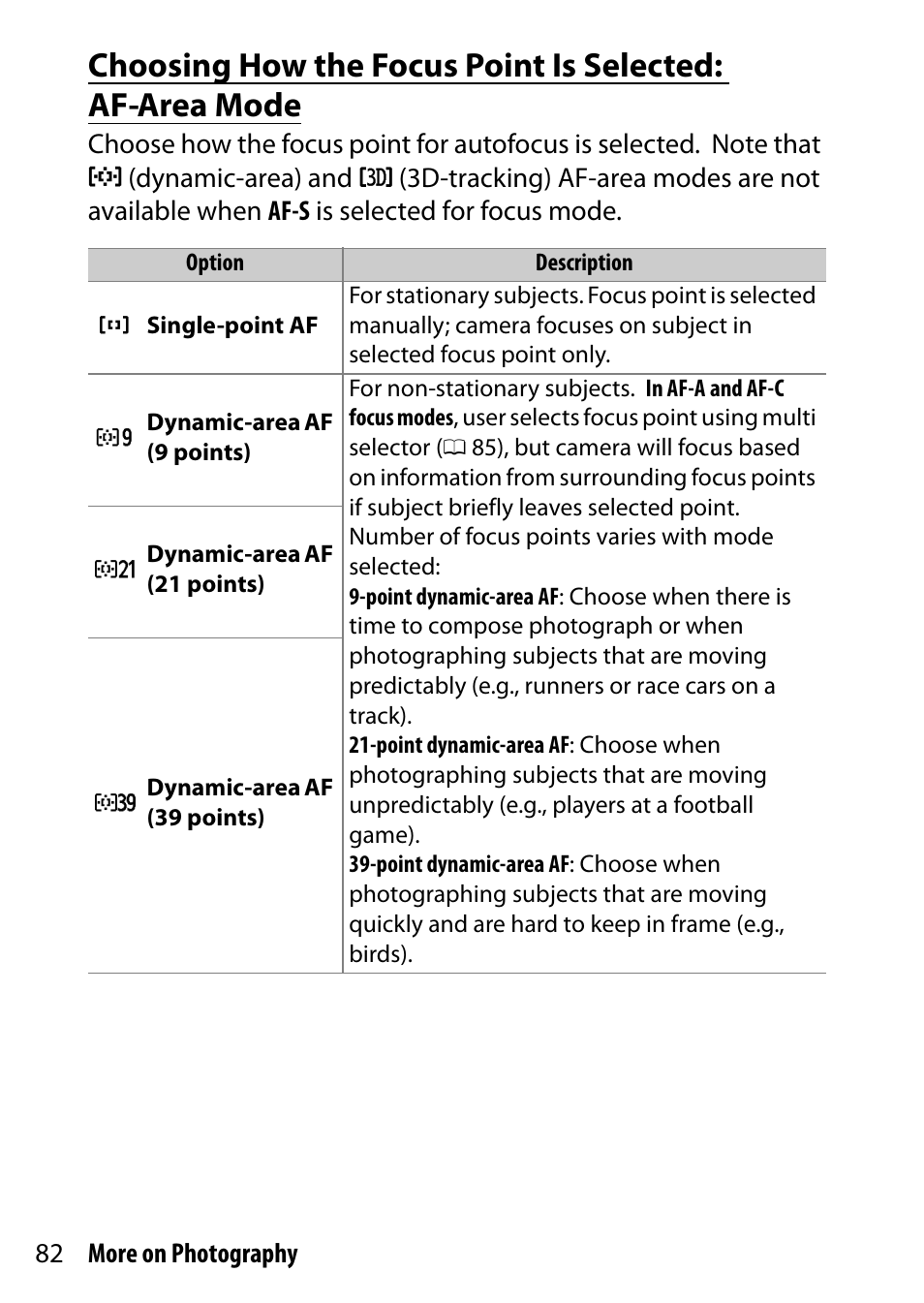 Nikon D5500 User Manual | Page 106 / 436