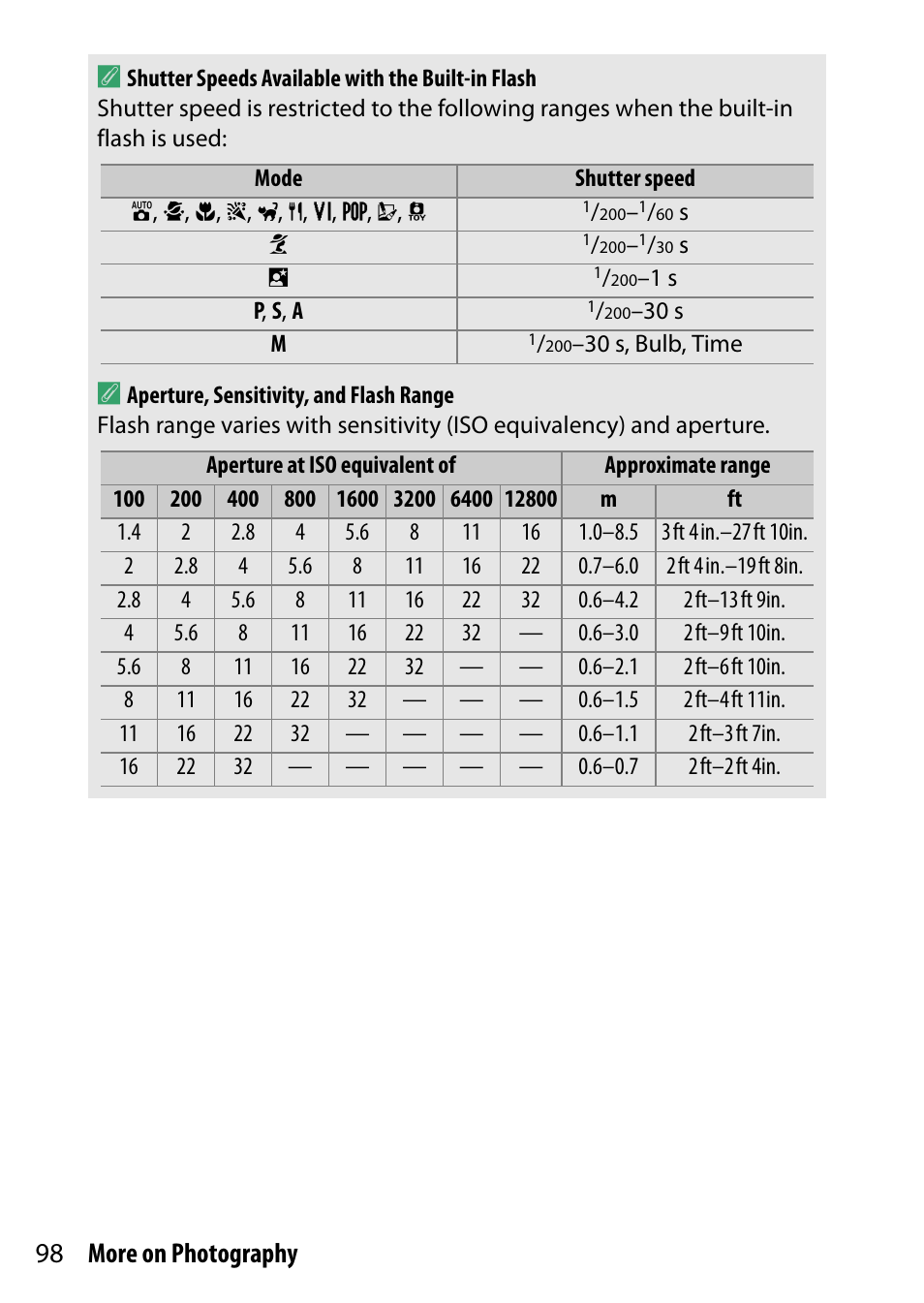 98 more on photography a | Nikon D5500 User Manual | Page 122 / 436