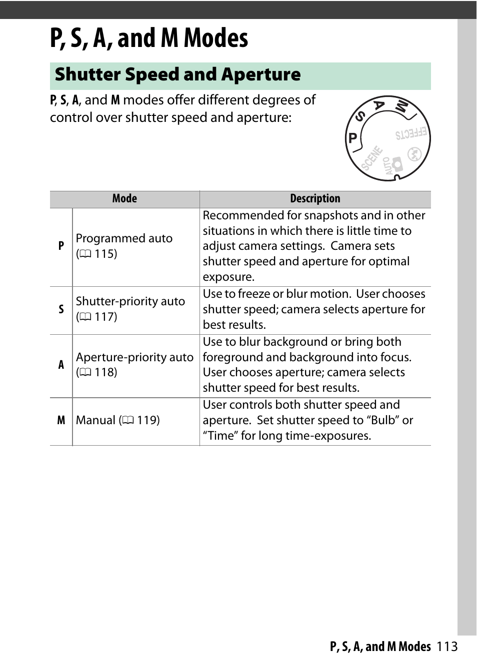 P, s, a, and m modes, Shutter speed and aperture | Nikon D5500 User Manual | Page 137 / 436