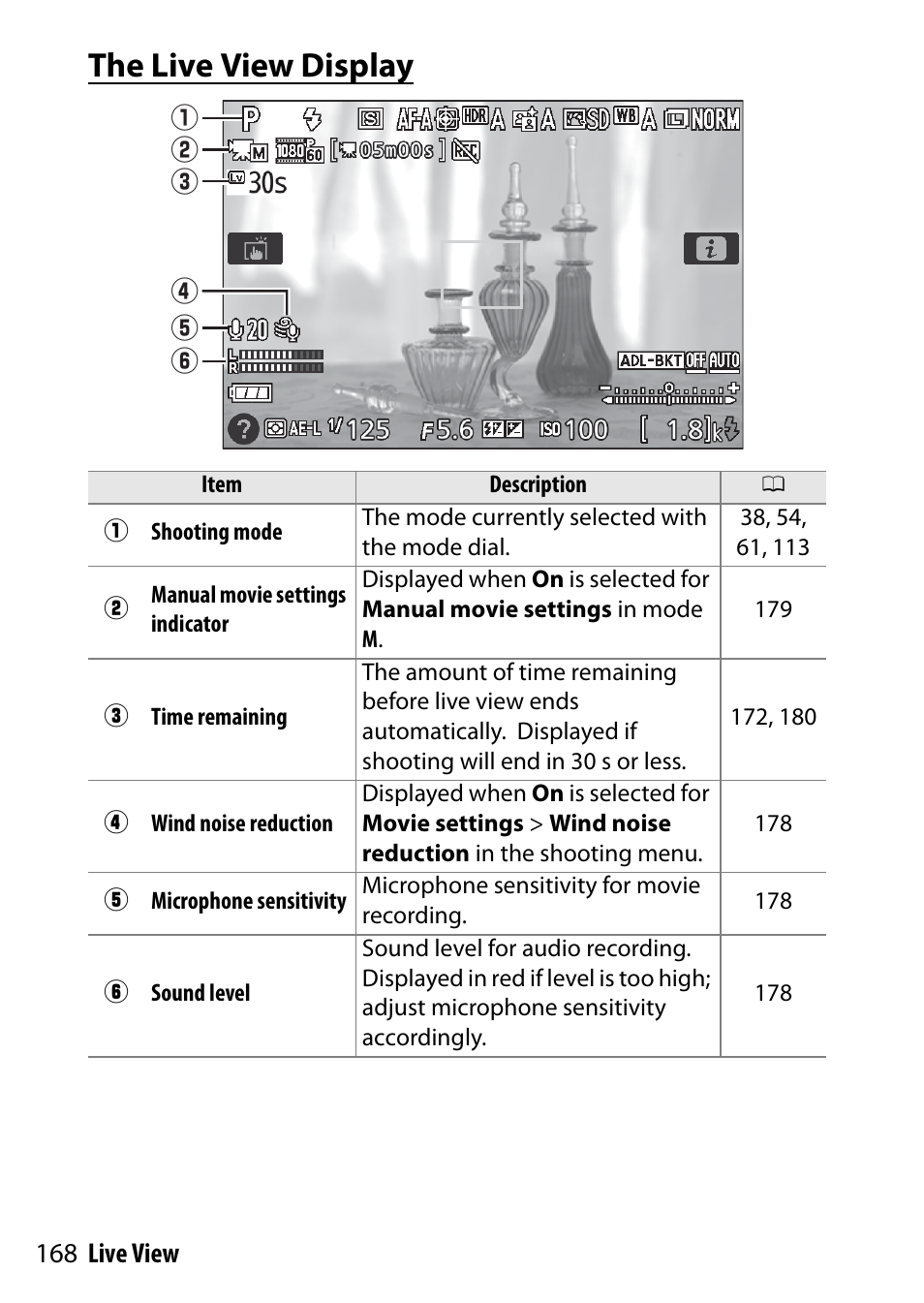 The live view display | Nikon D5500 User Manual | Page 192 / 436