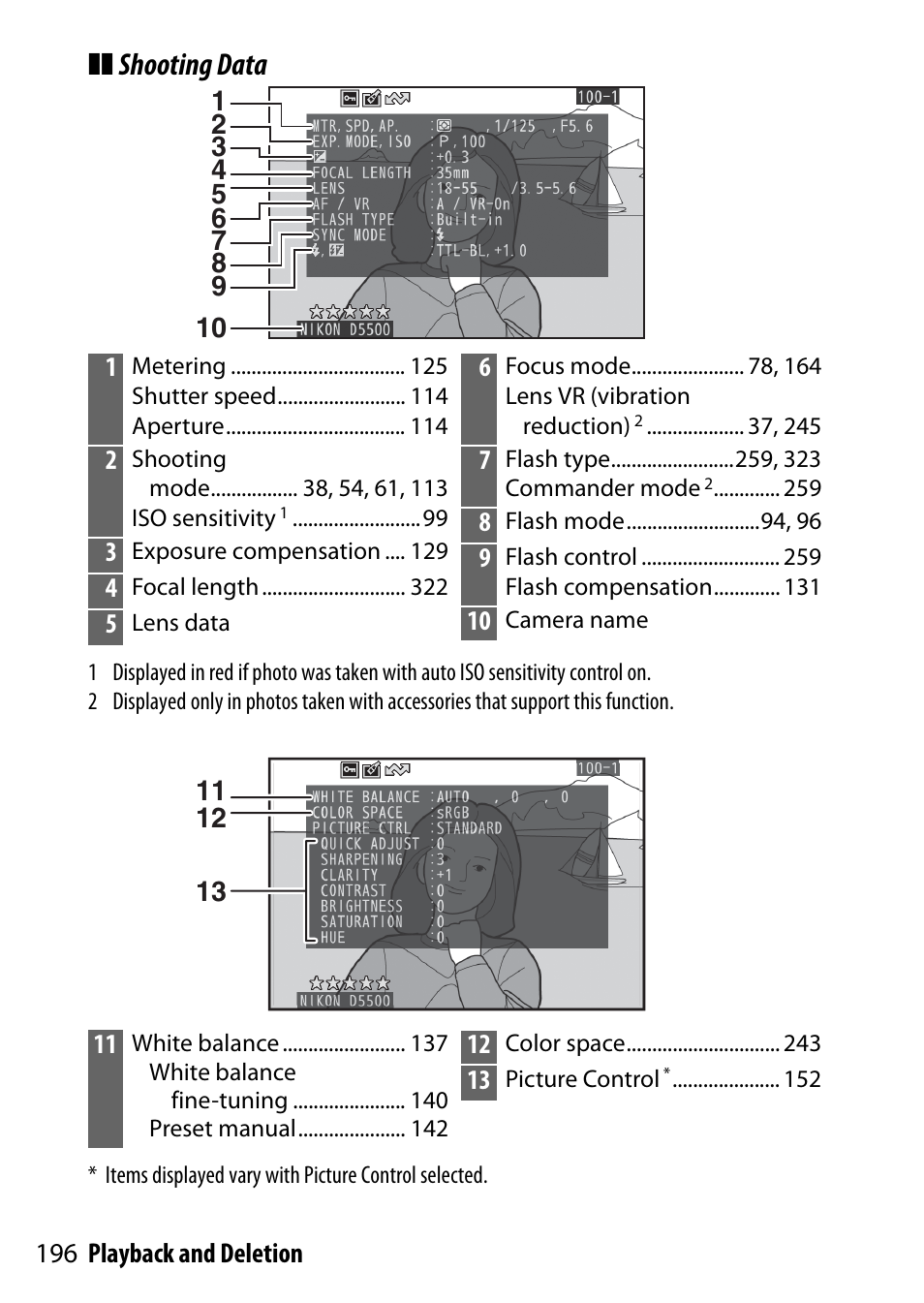 Shooting data | Nikon D5500 User Manual | Page 220 / 436