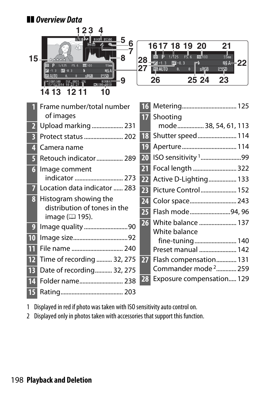 Overview data | Nikon D5500 User Manual | Page 222 / 436