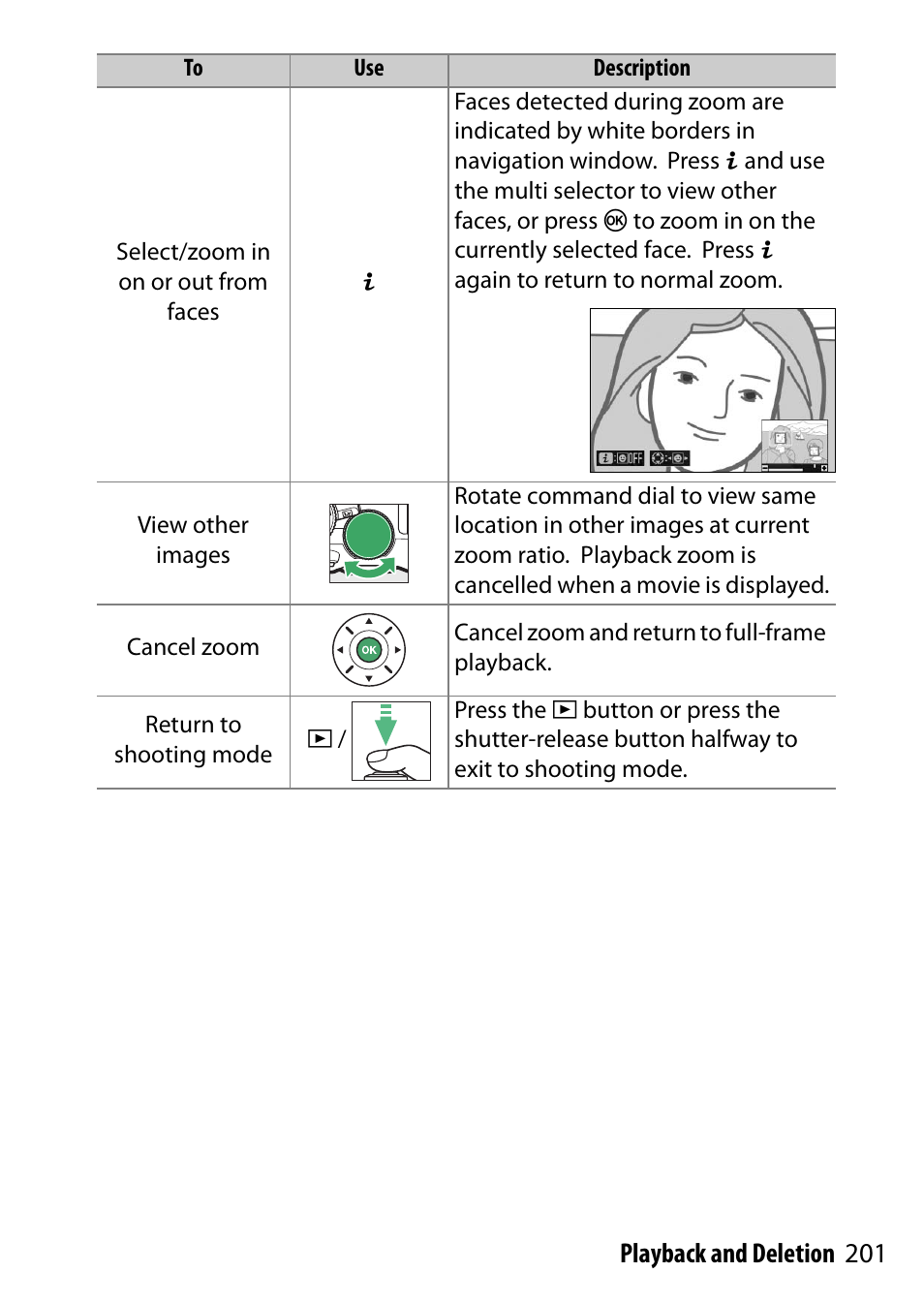 201 playback and deletion | Nikon D5500 User Manual | Page 225 / 436