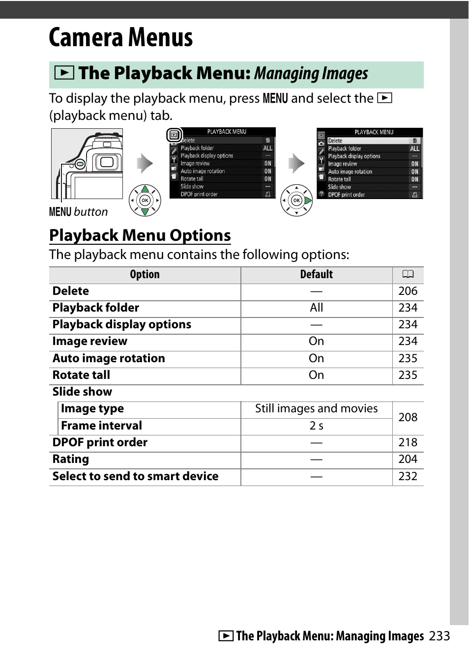Camera menus, The playback menu: managing images, Playback menu options | D the playback menu: managing images | Nikon D5500 User Manual | Page 257 / 436