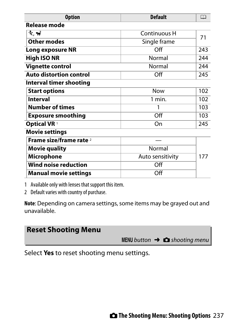 Reset shooting menu, 237 c the shooting menu: shooting options, Select yes to reset shooting menu settings | Nikon D5500 User Manual | Page 261 / 436