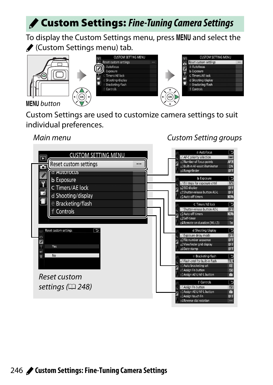 Custom settings: fine-tuning camera settings, A custom settings: fine-tuning camera settings | Nikon D5500 User Manual | Page 270 / 436