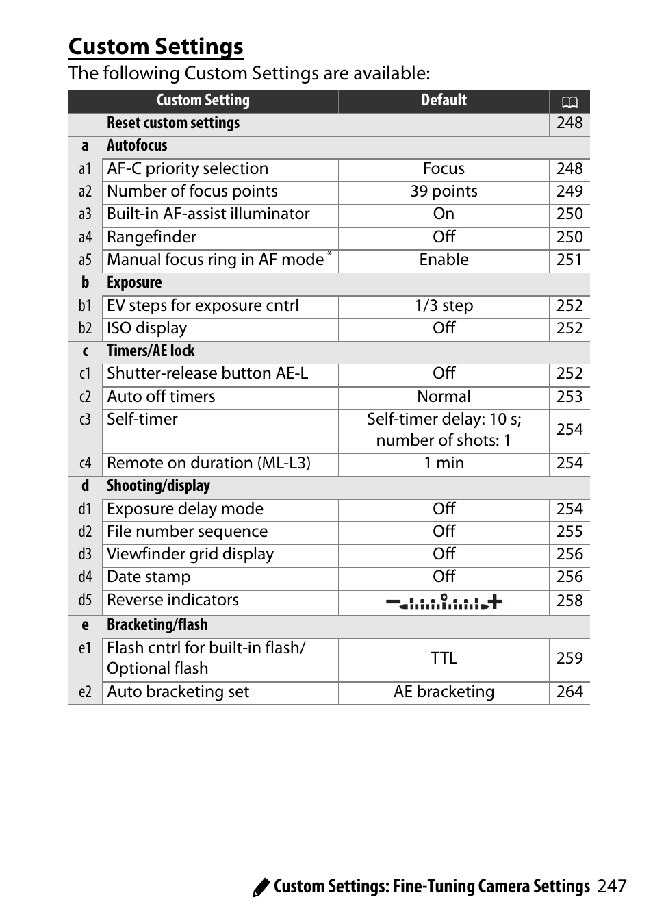 Custom settings, 247 a custom settings: fine-tuning camera settings, The following custom settings are available | Nikon D5500 User Manual | Page 271 / 436