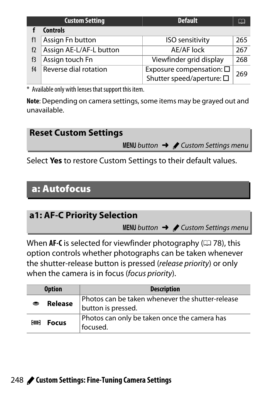 Reset custom settings, A: autofocus, A1: af-c priority selection | Nikon D5500 User Manual | Page 272 / 436