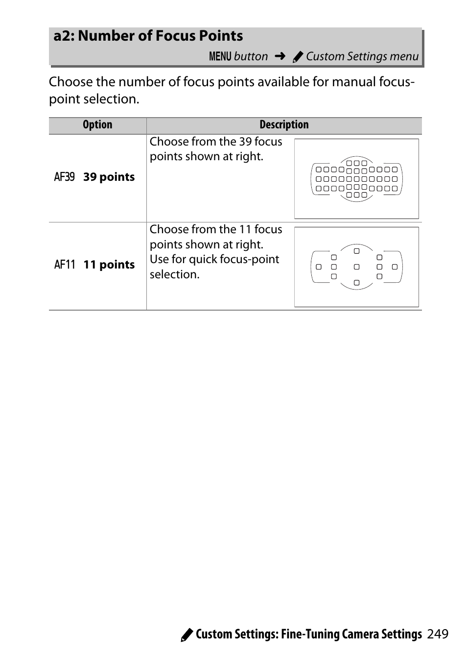 A2: number of focus points | Nikon D5500 User Manual | Page 273 / 436