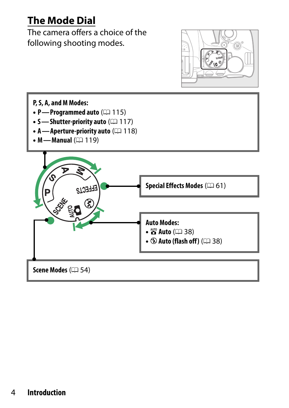 The mode dial | Nikon D5500 User Manual | Page 28 / 436