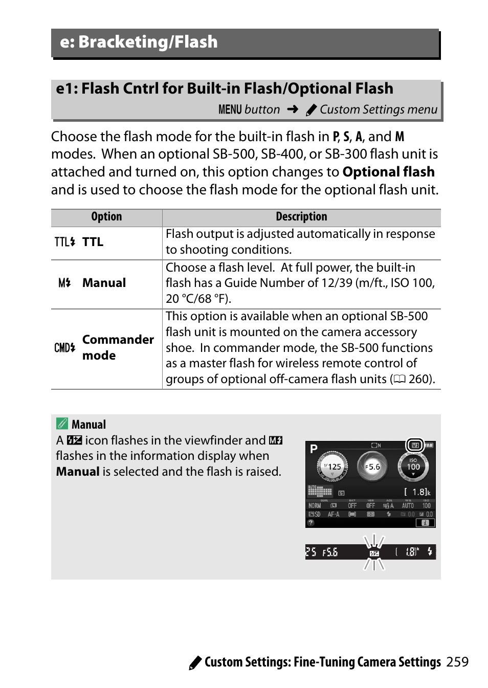 E: bracketing/flash, E1: flash cntrl for built-in flash/optional flash, Mode | Nikon D5500 User Manual | Page 283 / 436