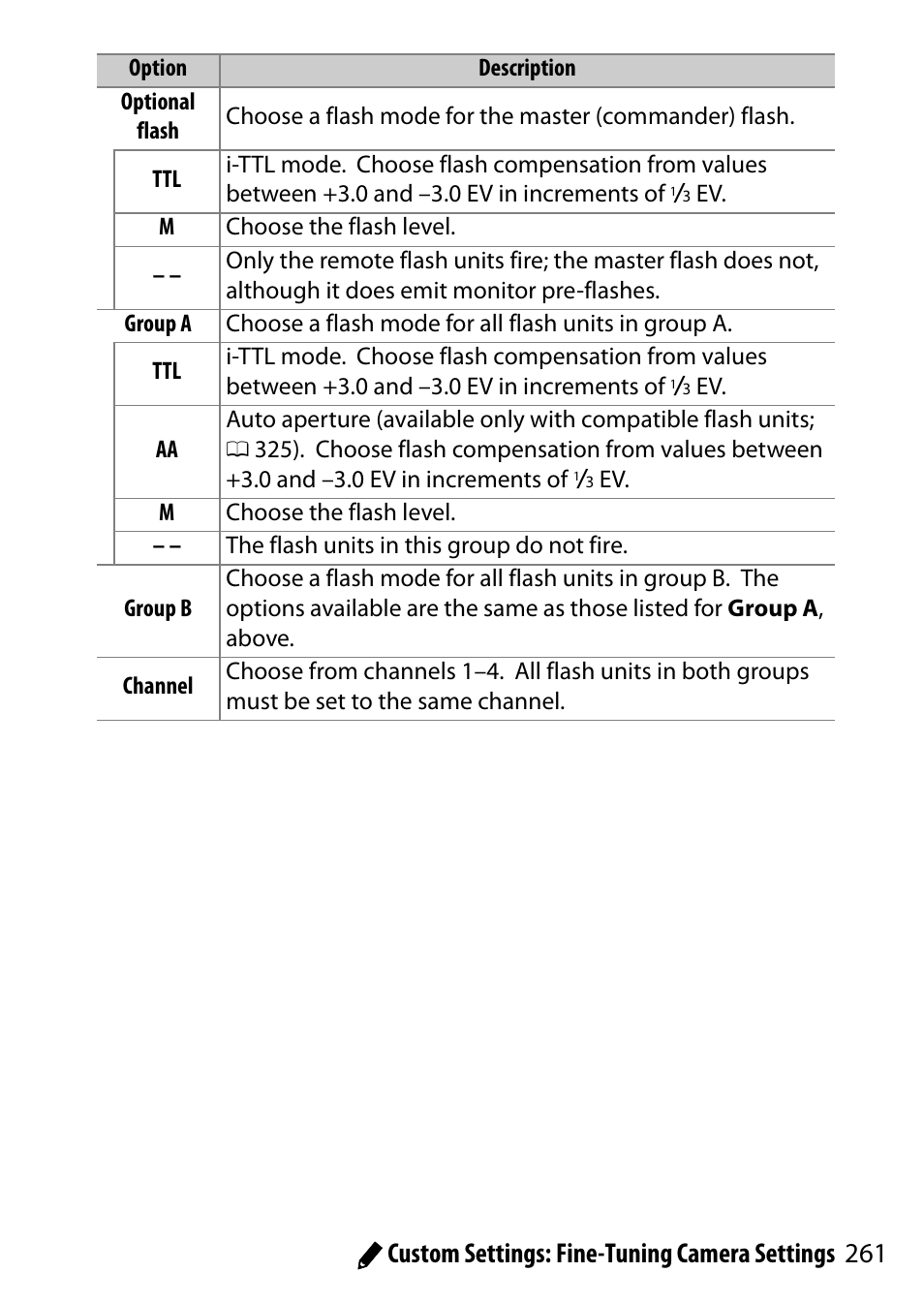 261 a custom settings: fine-tuning camera settings | Nikon D5500 User Manual | Page 285 / 436