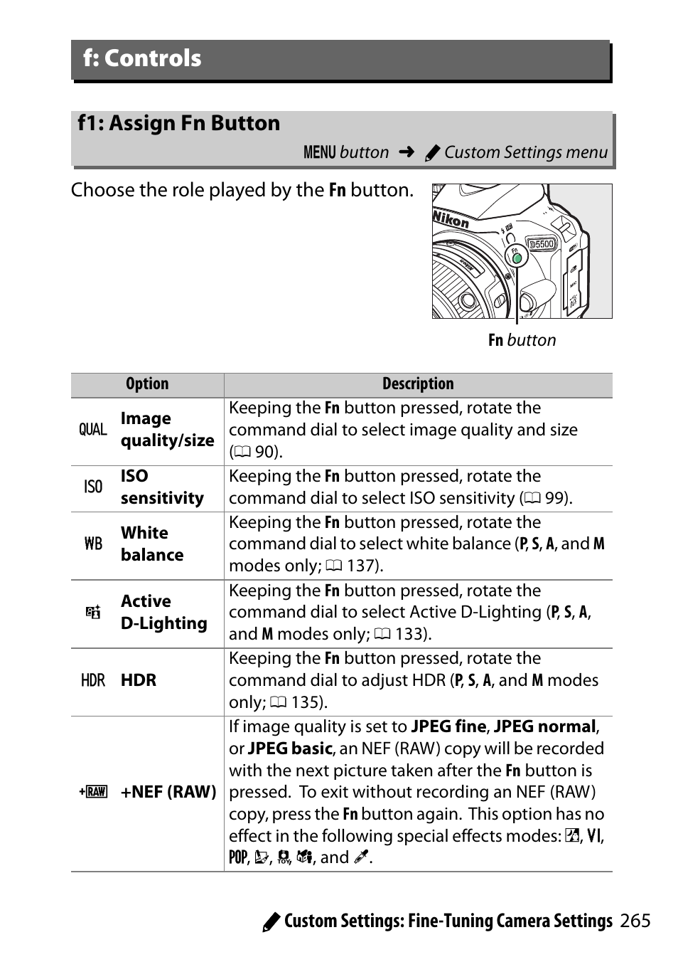 F: controls, F1: assign fn button | Nikon D5500 User Manual | Page 289 / 436