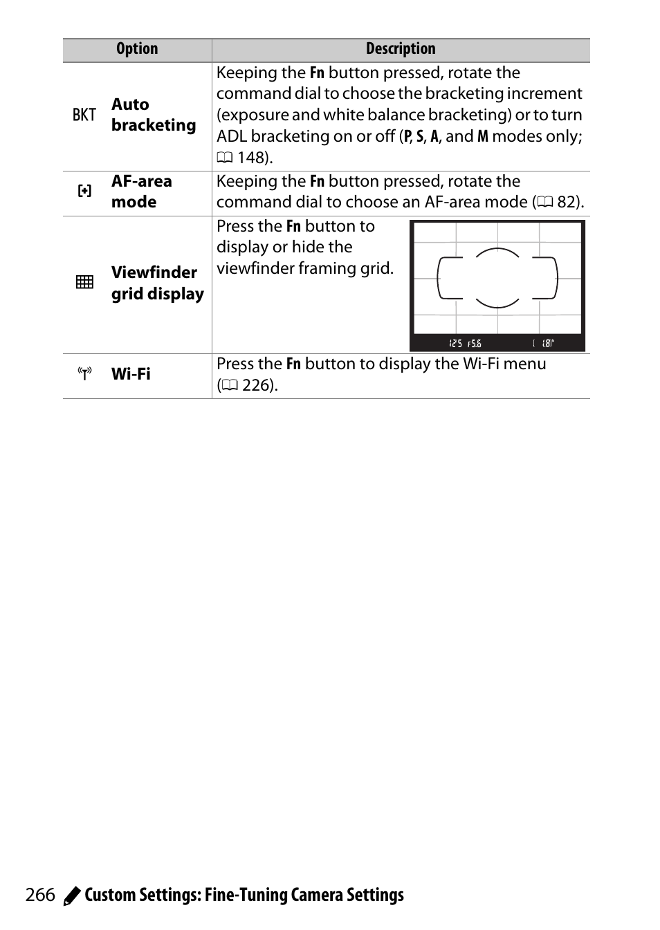 266 a custom settings: fine-tuning camera settings | Nikon D5500 User Manual | Page 290 / 436