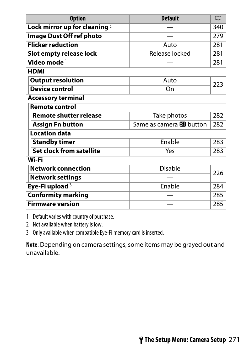 271 b the setup menu: camera setup | Nikon D5500 User Manual | Page 295 / 436