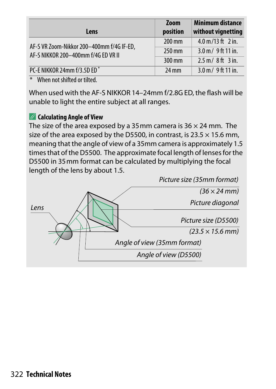 Nikon D5500 User Manual | Page 346 / 436