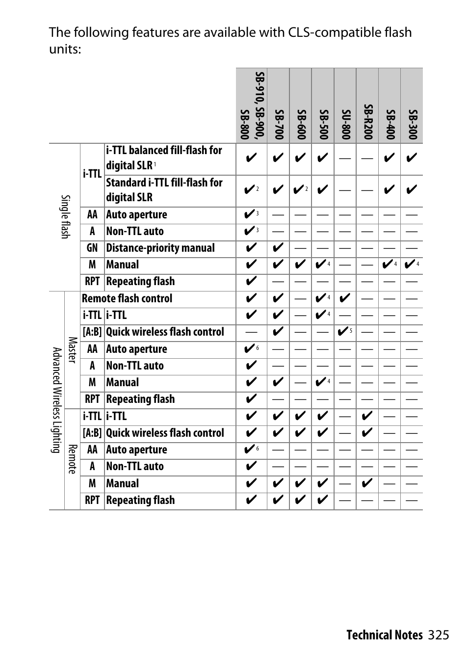 Lighting | Nikon D5500 User Manual | Page 349 / 436