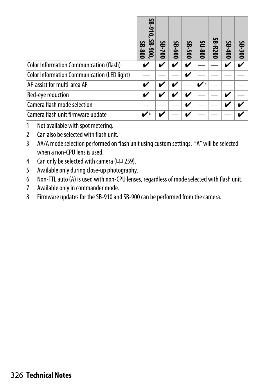 Nikon D5500 User Manual | Page 350 / 436