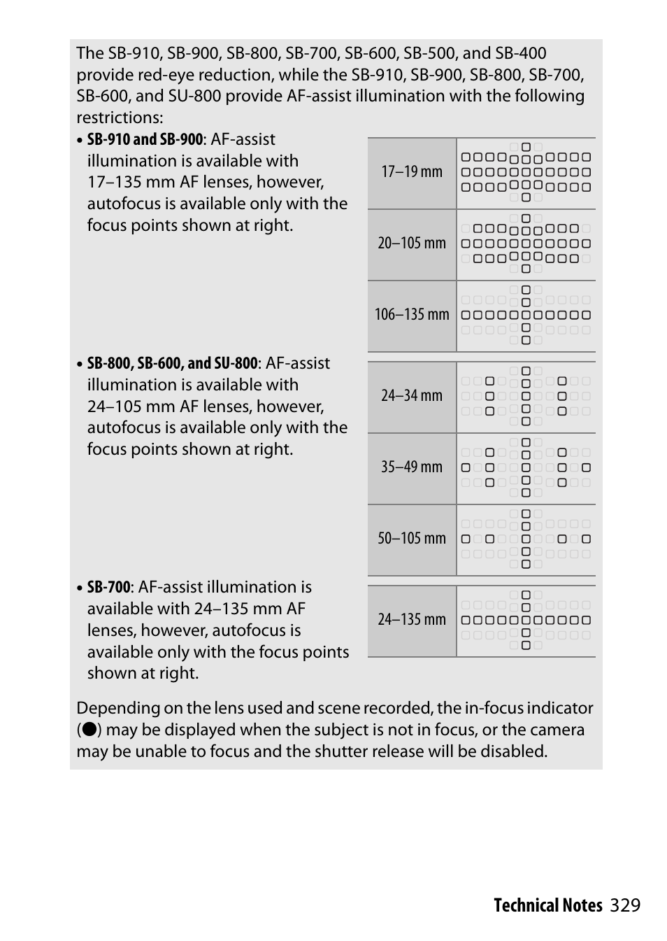 Nikon D5500 User Manual | Page 353 / 436