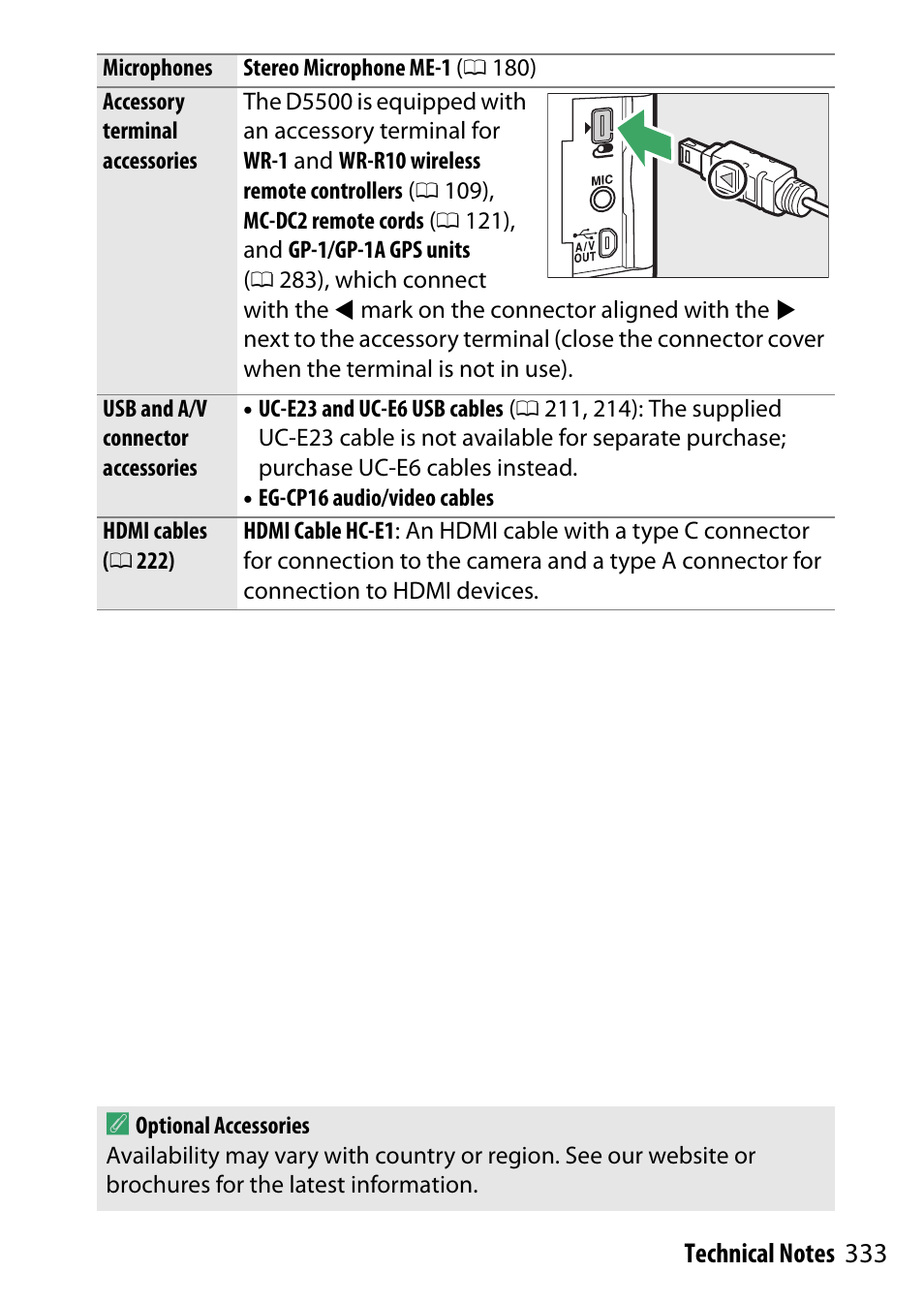 Gps units | Nikon D5500 User Manual | Page 357 / 436