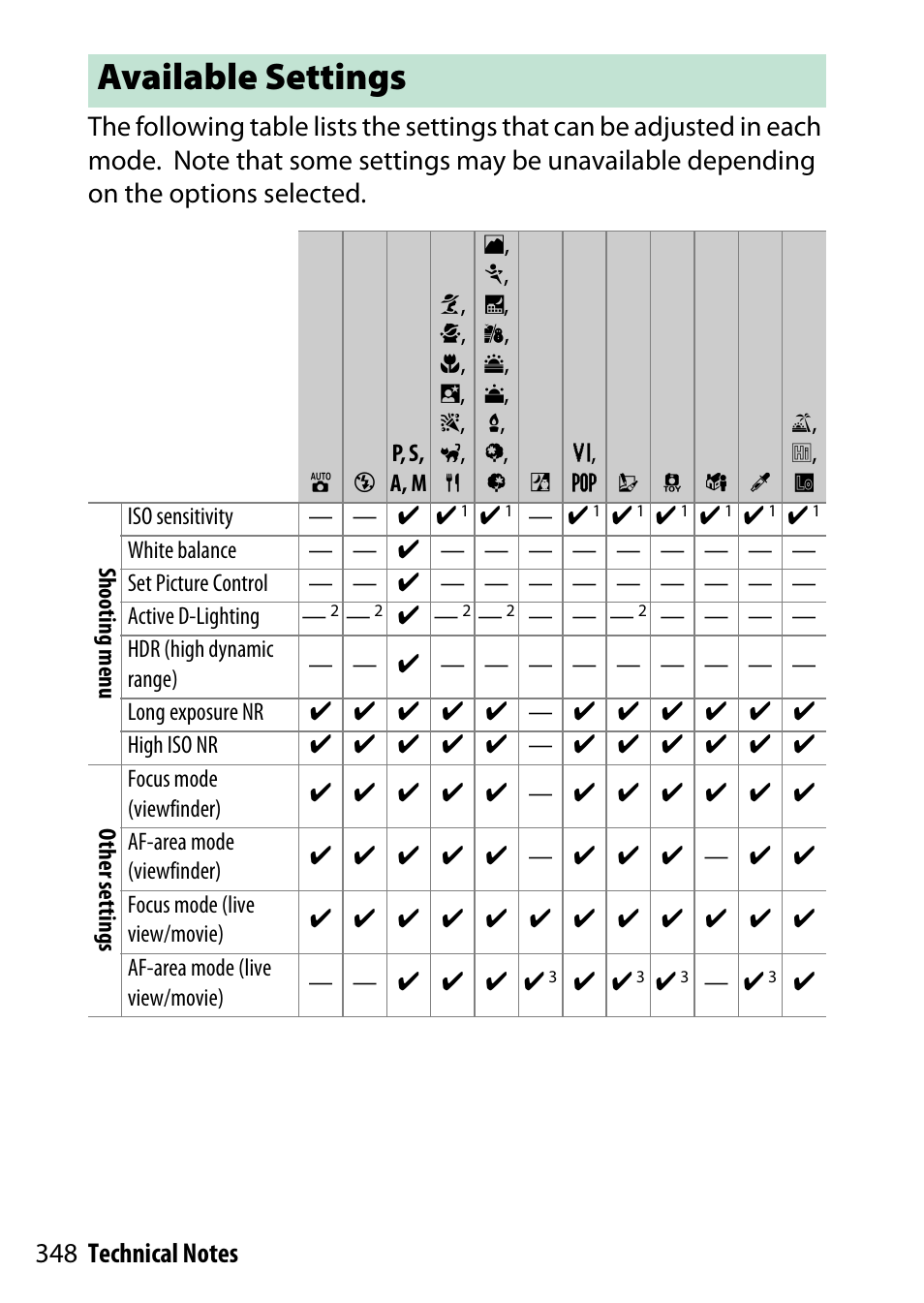 Available settings | Nikon D5500 User Manual | Page 372 / 436