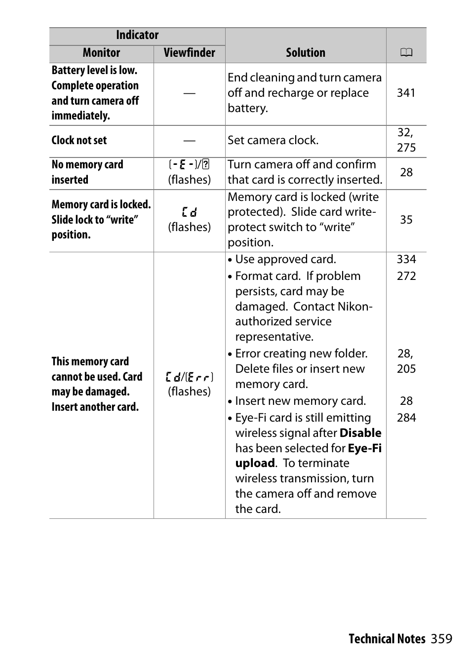 Nikon D5500 User Manual | Page 383 / 436