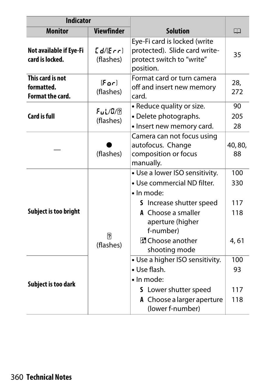 Nikon D5500 User Manual | Page 384 / 436