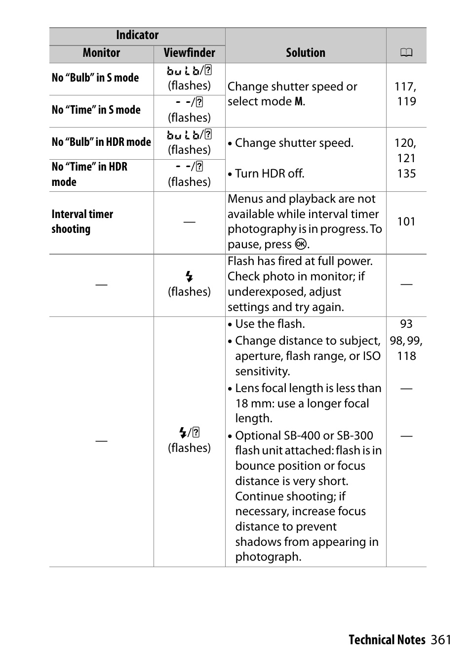 Nikon D5500 User Manual | Page 385 / 436