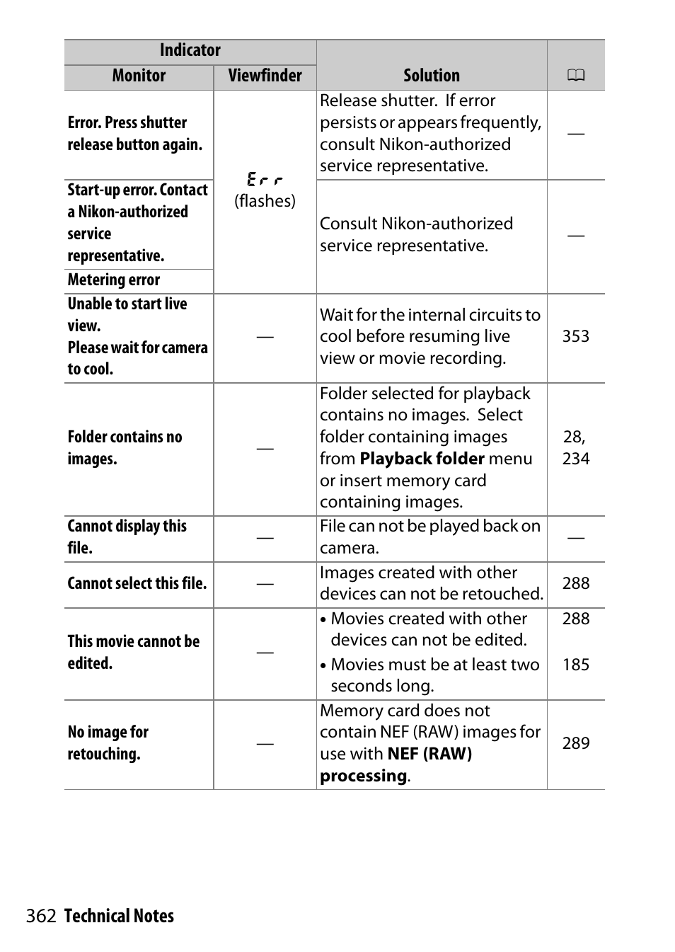 Nikon D5500 User Manual | Page 386 / 436