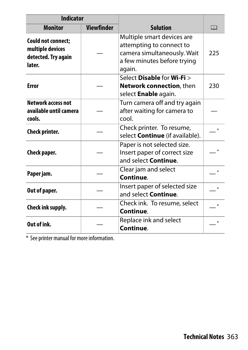 Nikon D5500 User Manual | Page 387 / 436