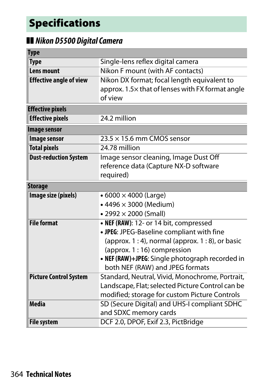 Specifications, Nikon d5500 digital camera | Nikon D5500 User Manual | Page 388 / 436