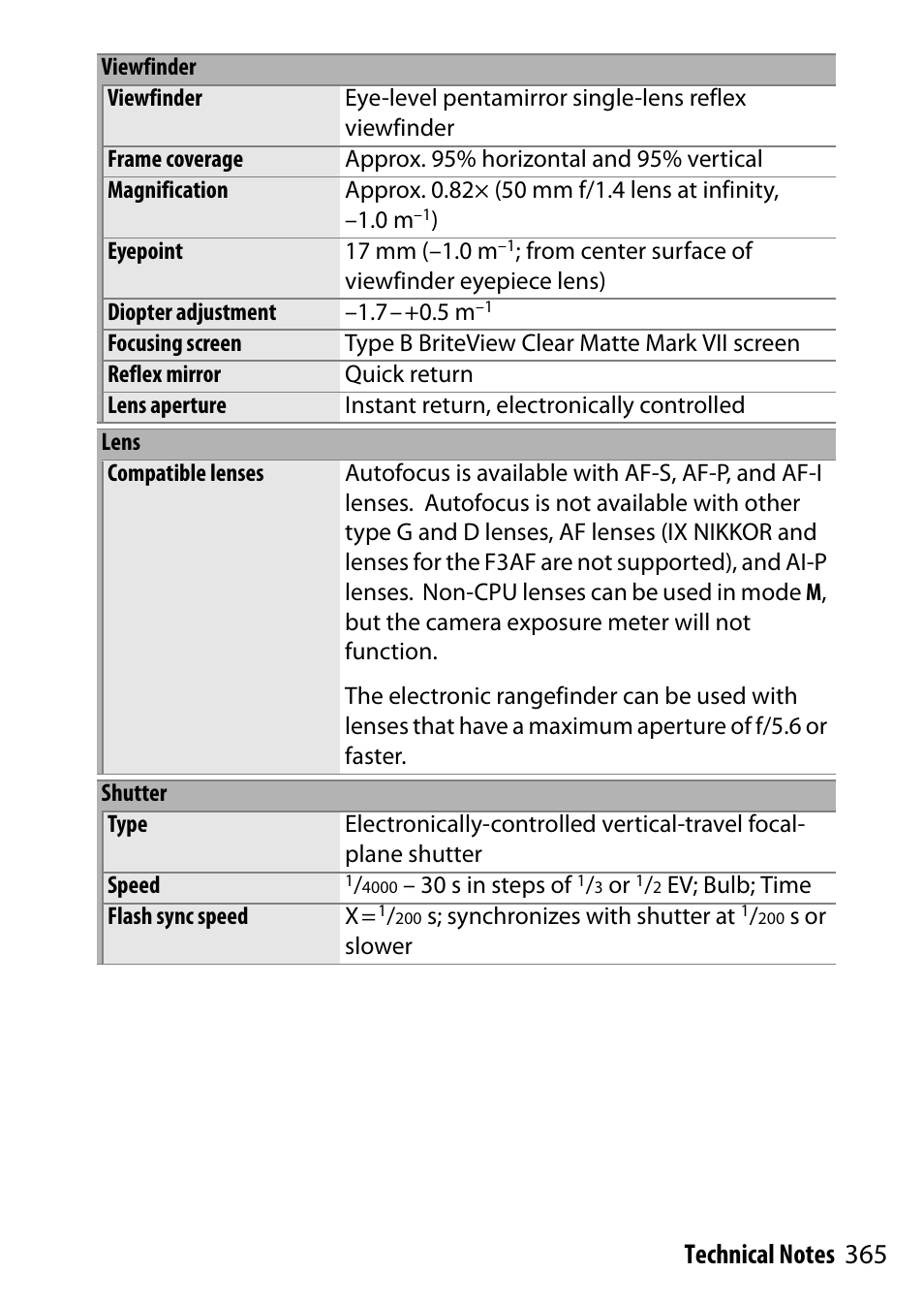 Nikon D5500 User Manual | Page 389 / 436