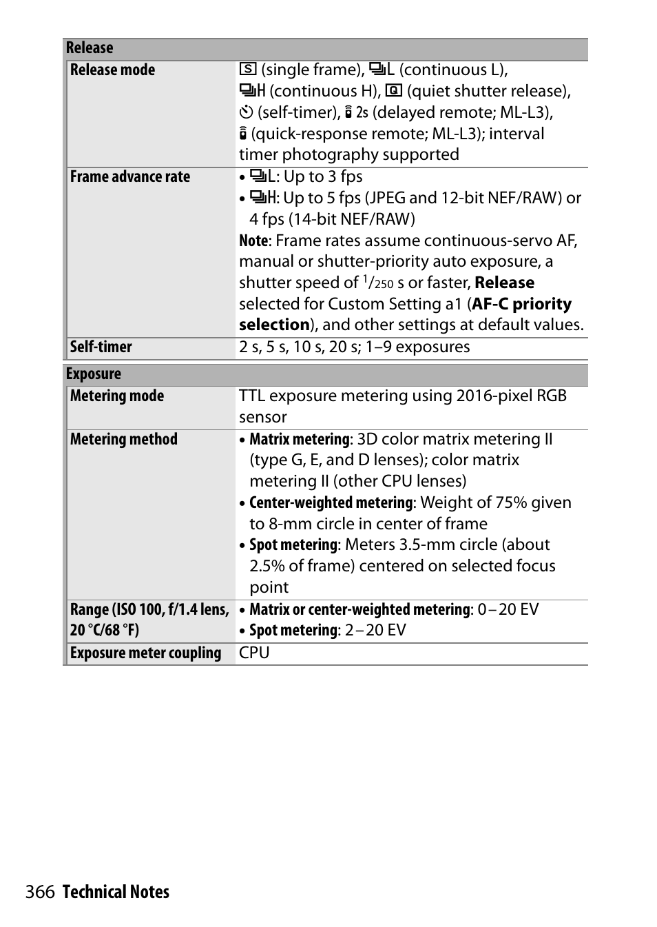 Nikon D5500 User Manual | Page 390 / 436