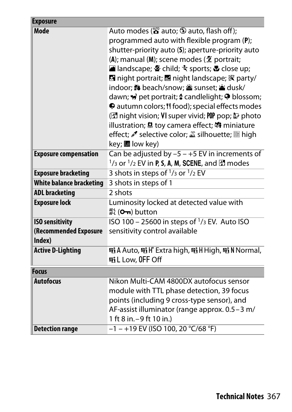 Nikon D5500 User Manual | Page 391 / 436