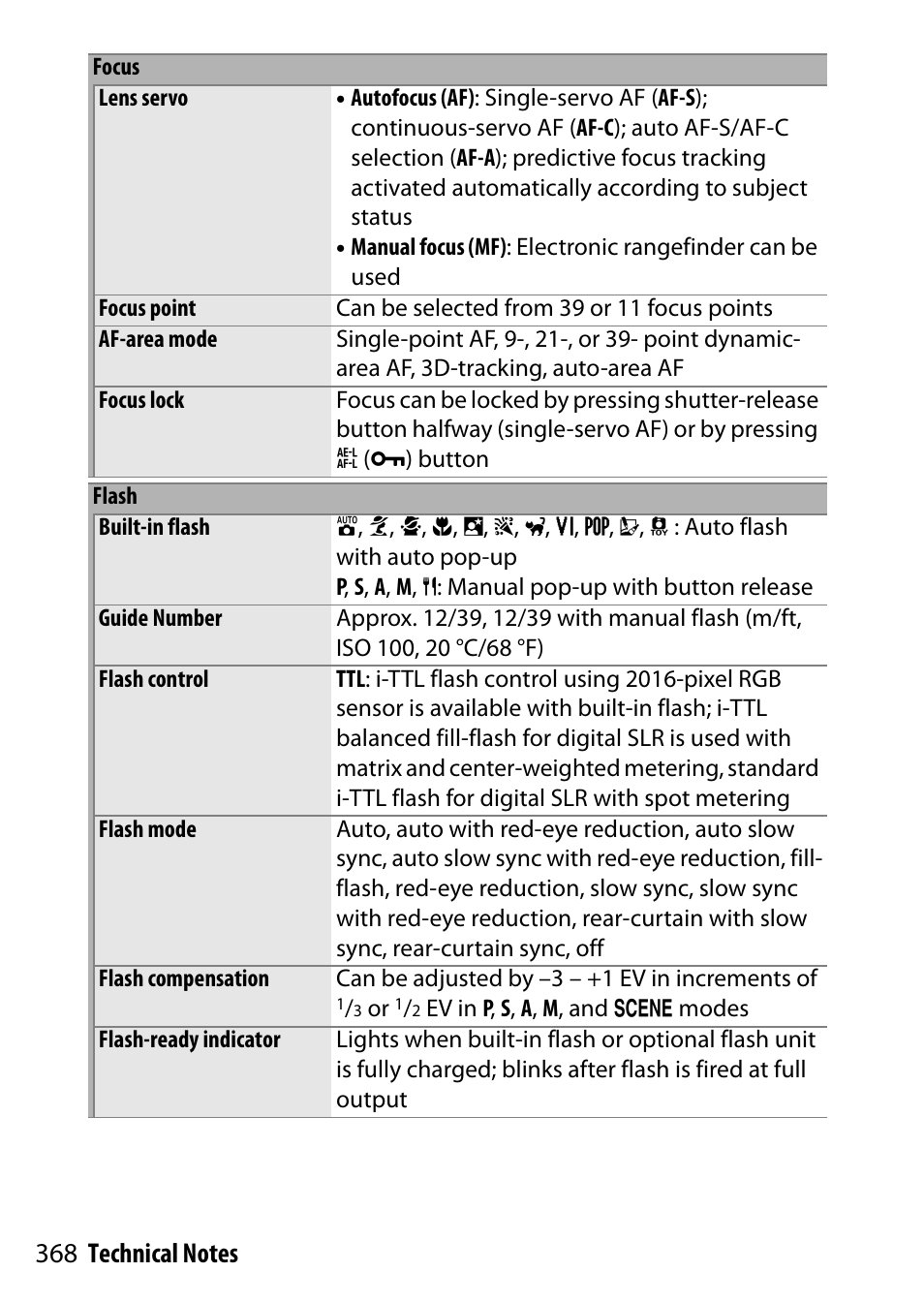Nikon D5500 User Manual | Page 392 / 436