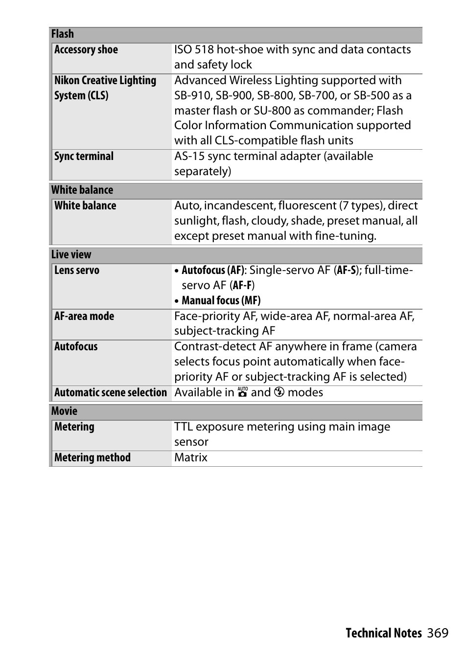 Nikon D5500 User Manual | Page 393 / 436