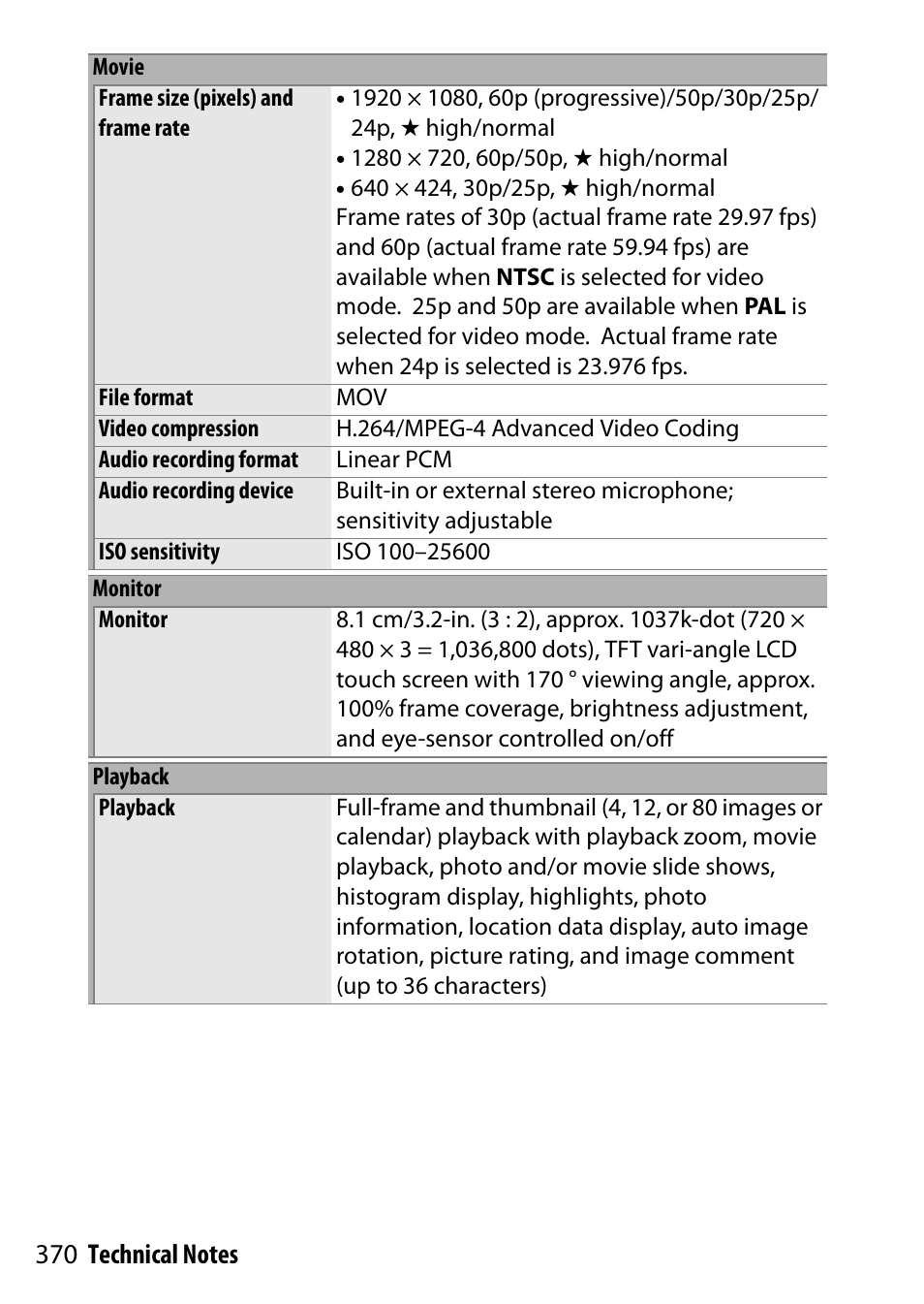 Nikon D5500 User Manual | Page 394 / 436