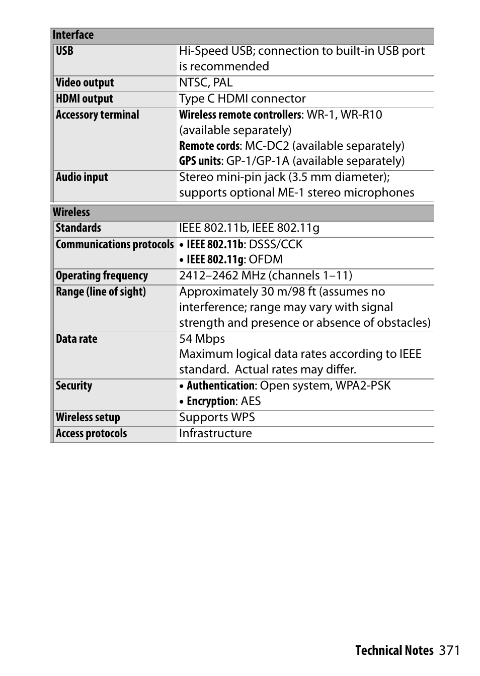 Nikon D5500 User Manual | Page 395 / 436