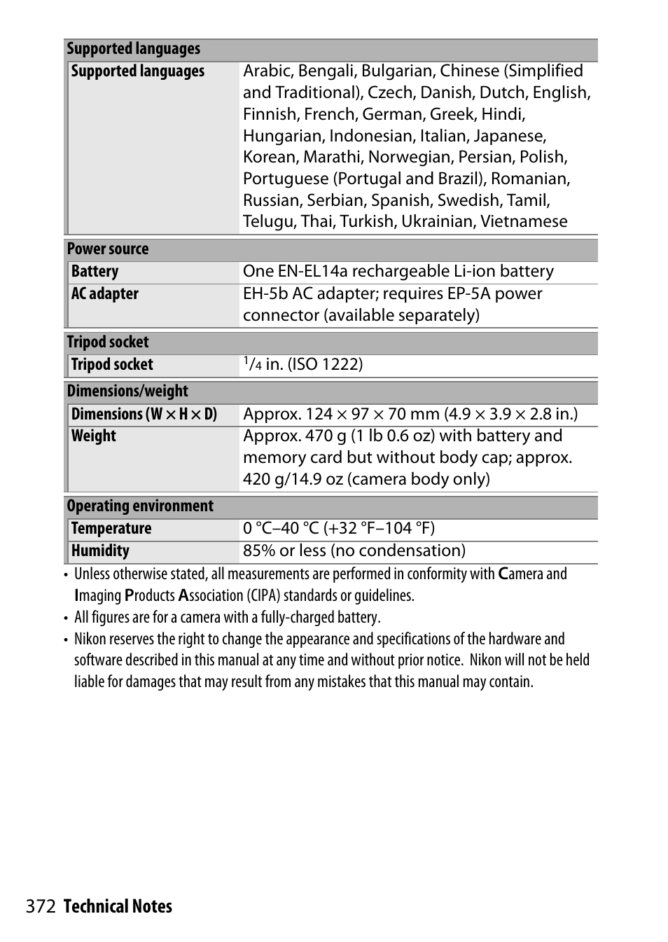 Nikon D5500 User Manual | Page 396 / 436