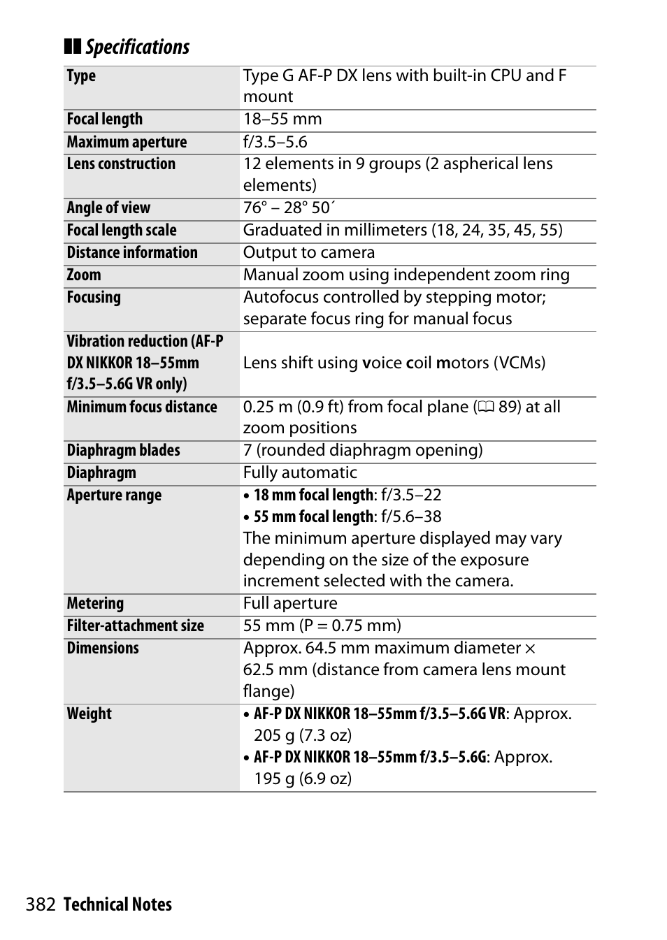 Specifications | Nikon D5500 User Manual | Page 406 / 436