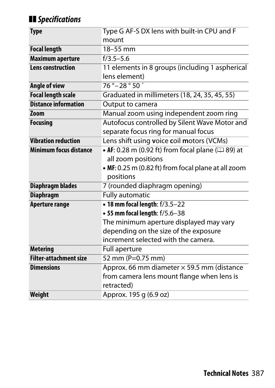 Specifications | Nikon D5500 User Manual | Page 411 / 436