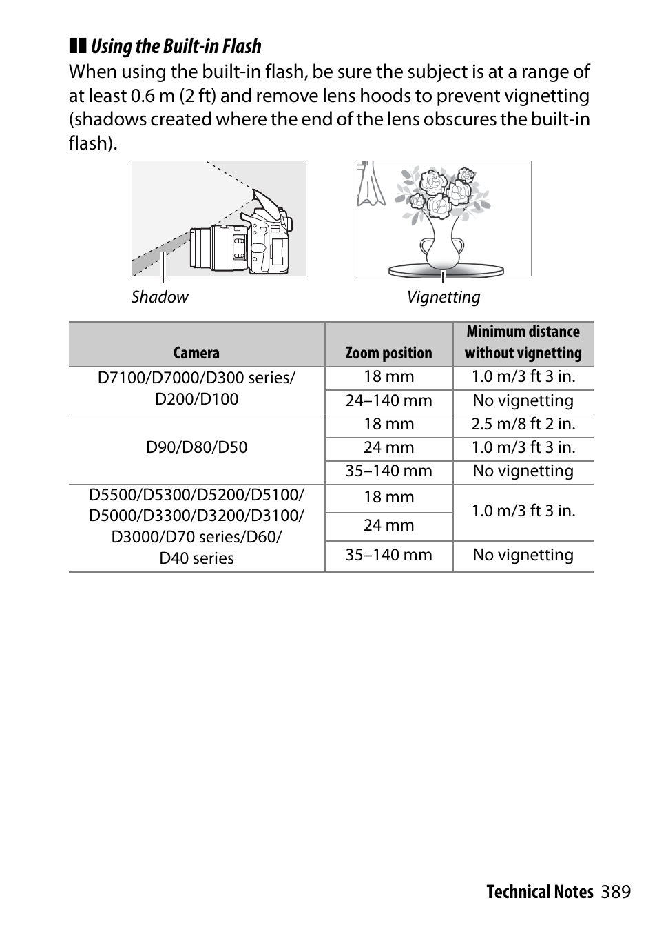 Using the built-in flash | Nikon D5500 User Manual | Page 413 / 436