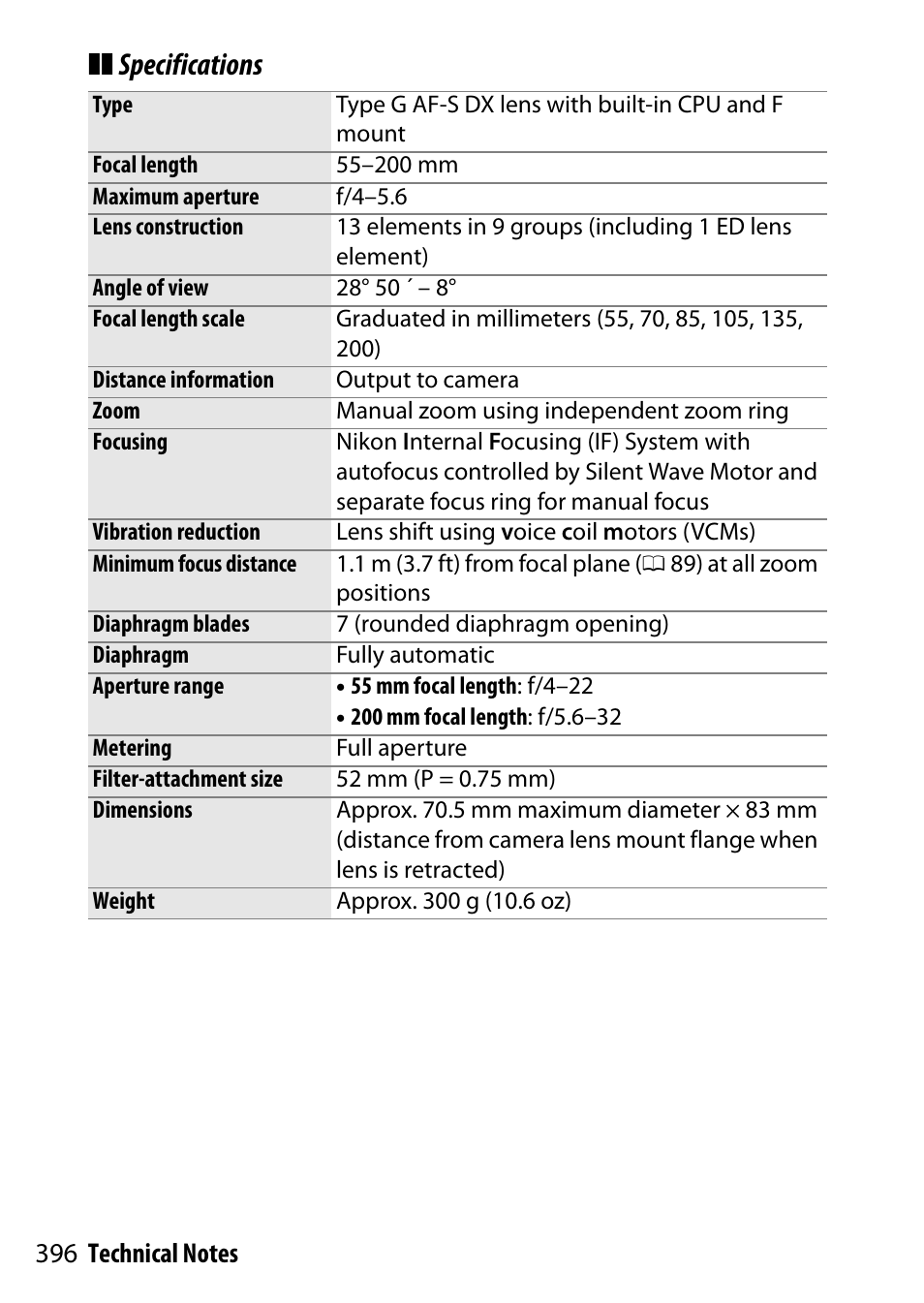 Specifications | Nikon D5500 User Manual | Page 420 / 436