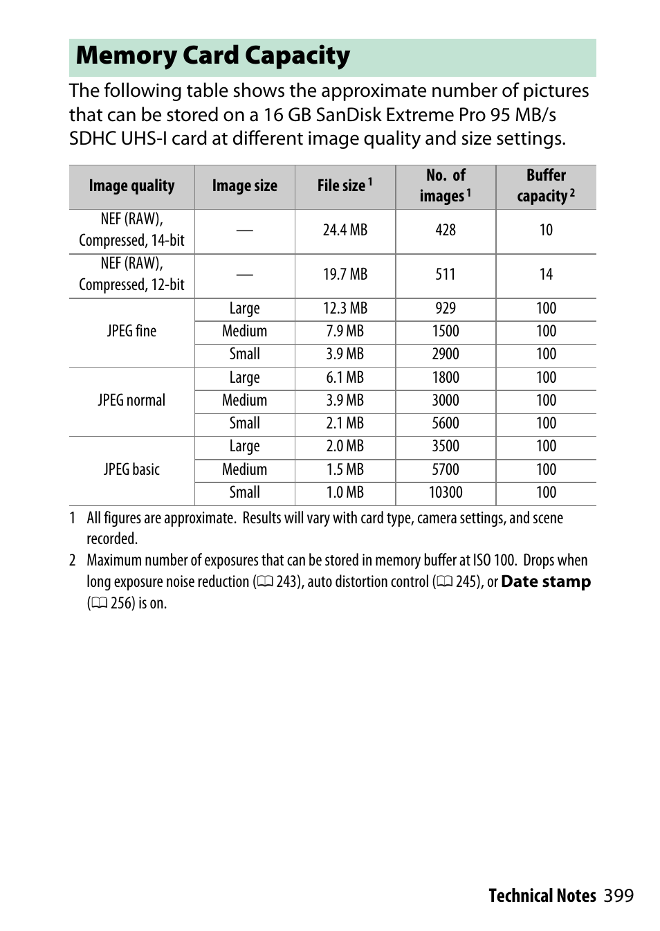 Memory card capacity | Nikon D5500 User Manual | Page 423 / 436