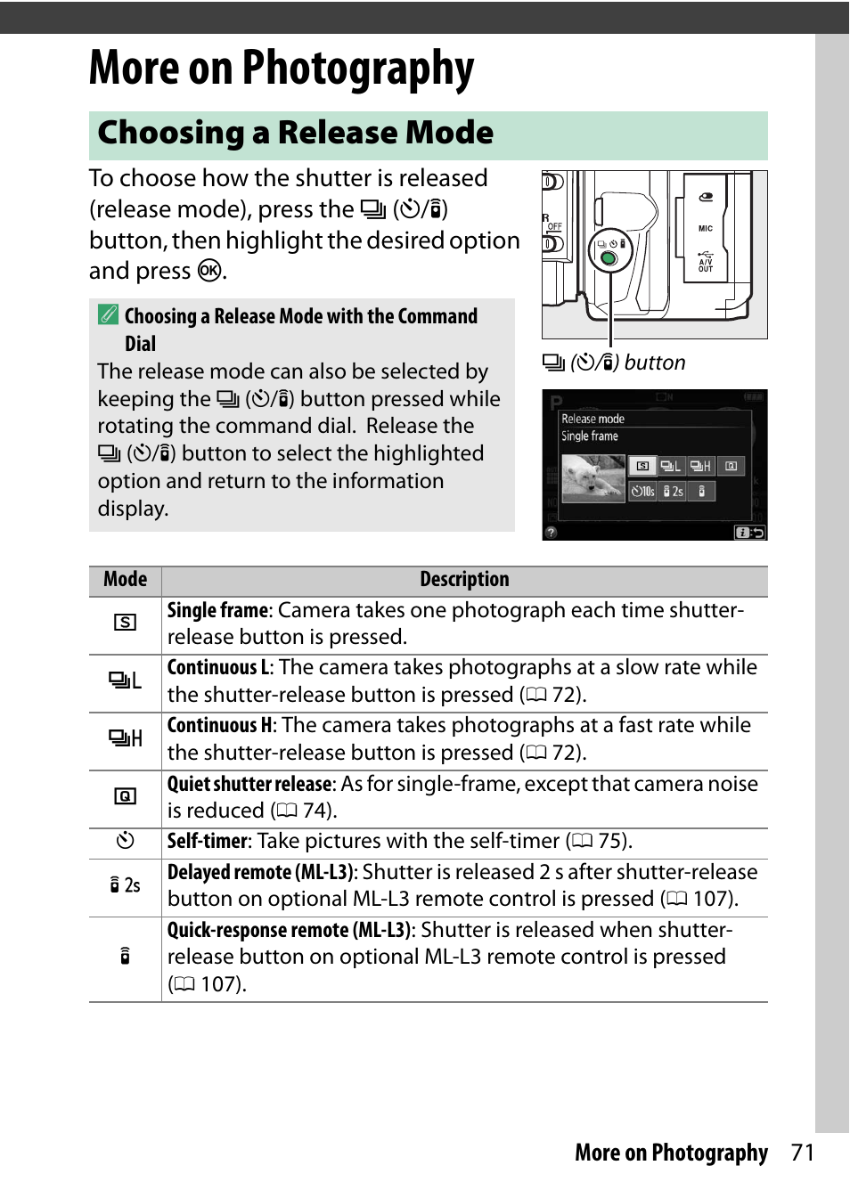 More on photography, Choosing a release mode | Nikon D5500 User Manual | Page 95 / 436