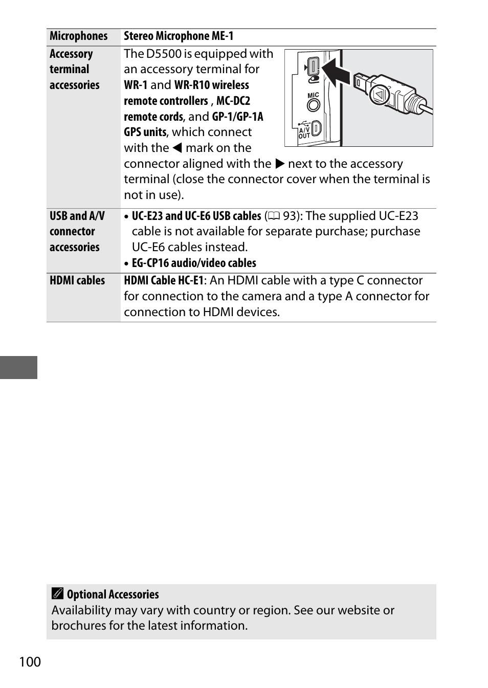 Nikon D5500 User Manual | Page 122 / 156