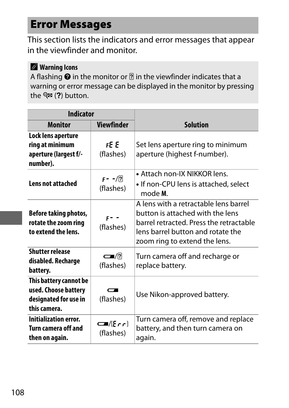 Error messages | Nikon D5500 User Manual | Page 130 / 156