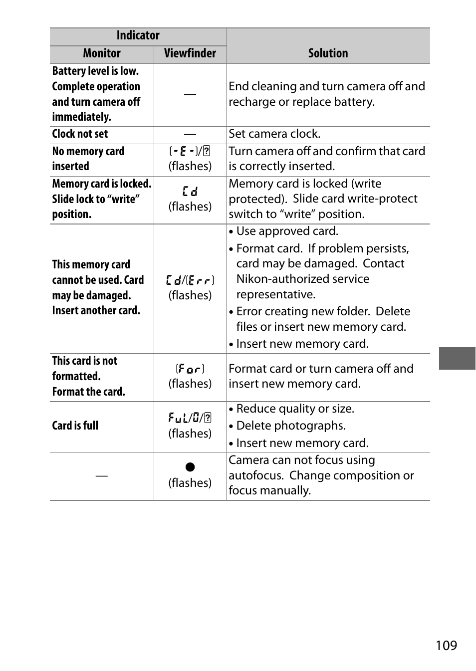 Nikon D5500 User Manual | Page 131 / 156