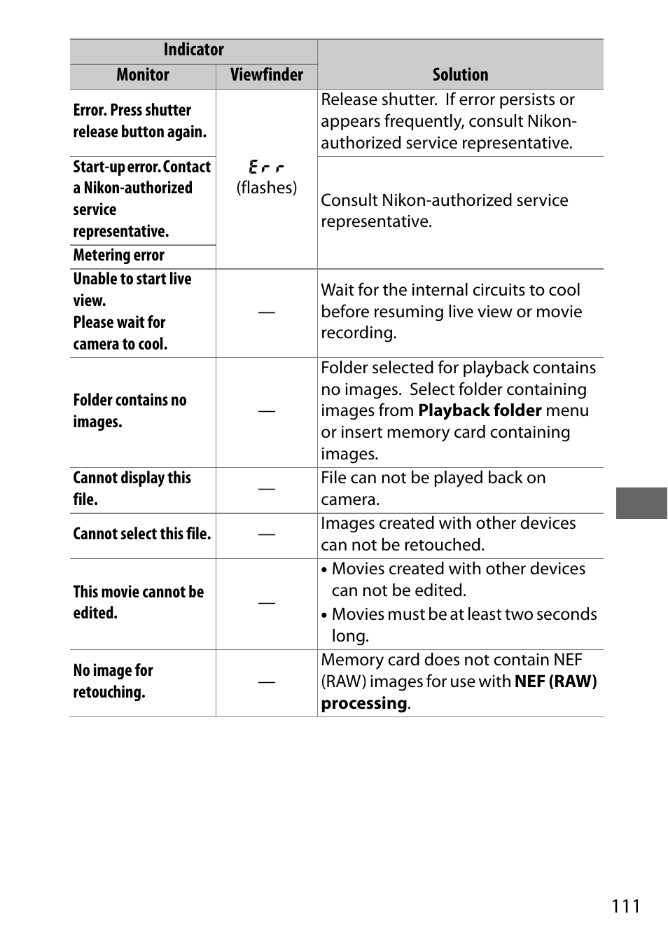 Nikon D5500 User Manual | Page 133 / 156